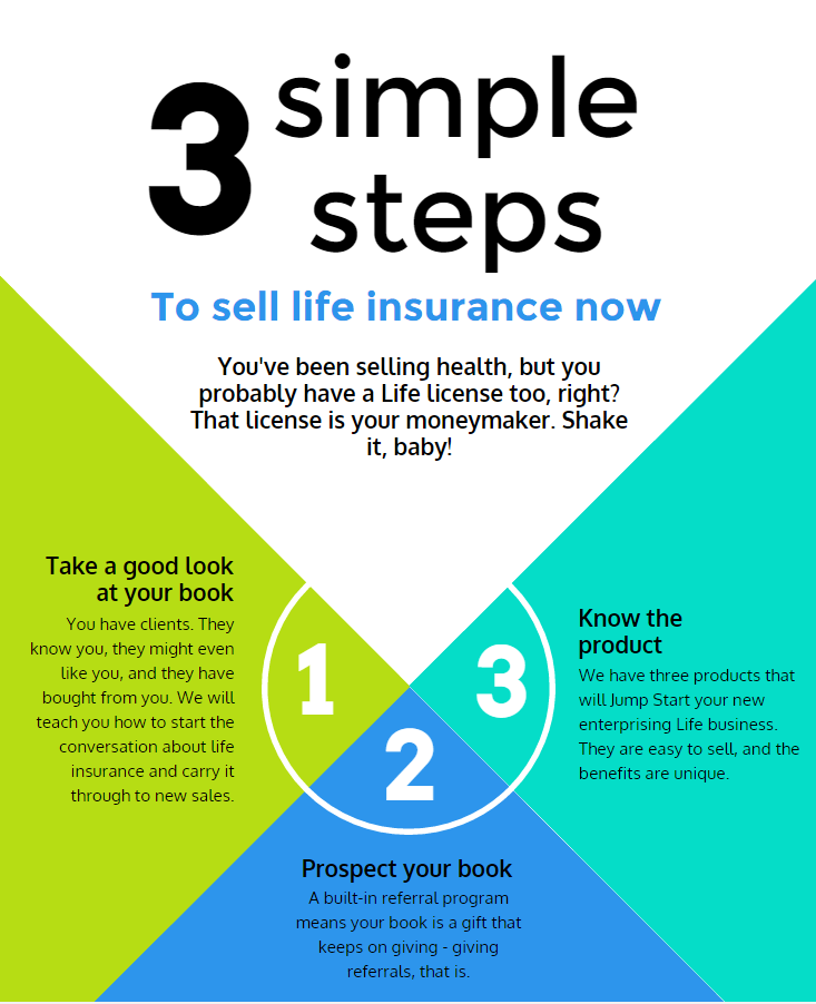 3 Step Guide: How To Sell Life Insurance [Infographic]